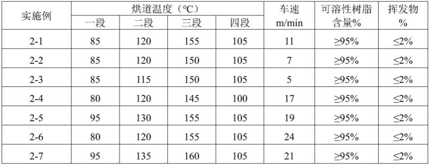 一种无卤阻燃高耐温低介电绝缘结构件及制备方法与流程