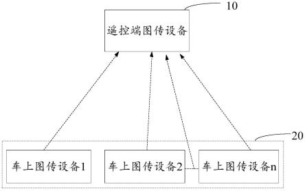 工程车用无线高清图传系统的制作方法