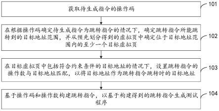 一种测试程序生成方法、装置、设备和可读存储介质与流程