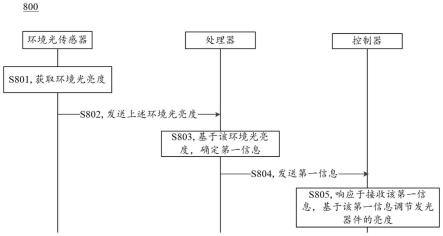 亮度调节方法和电子设备与流程