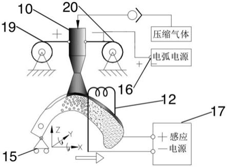 一种大耕深旋耕刀表面喷涂重熔一体化加工方法