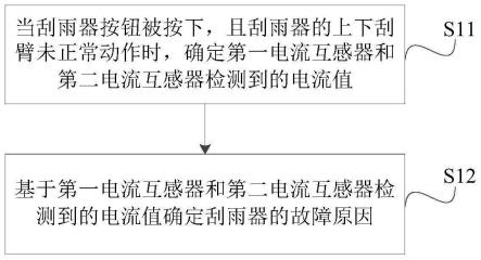 一种刮雨器故障检测方法、系统、装置及列车与流程