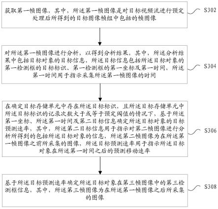 检测框信息的确定方法、装置、存储介质及电子装置与流程