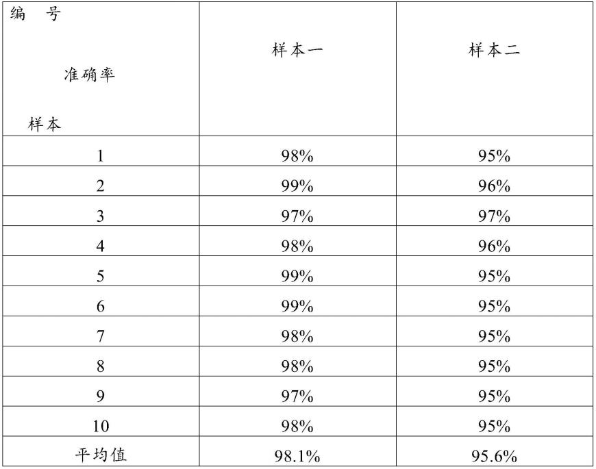 一种5G数字听诊器的自我诊断方法与流程