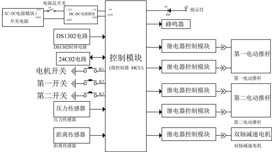 一种建筑物正面升降式施工操作平台的制作方法