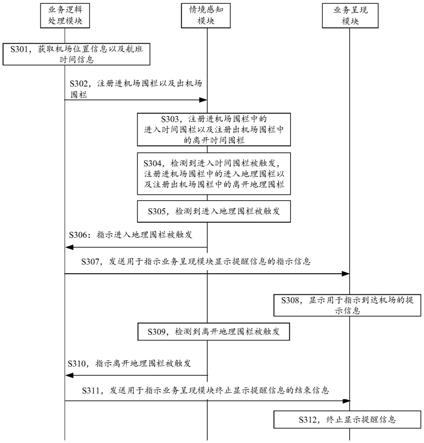 定位地理位置的方法及电子设备与流程