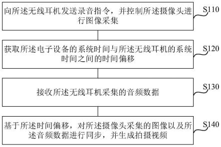 视频拍摄方法、装置、电子设备及存储介质与流程