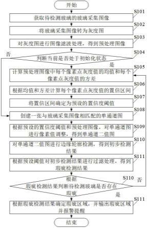 一种玻璃瑕疵定位方法及装置与流程