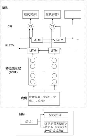 一种病例异常检测方法及设备与流程