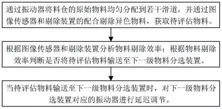 一种色选机多次下料控制系统及控制方法与流程