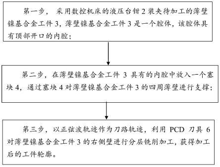 一种薄壁镍基合金工件外侧壁的精密铣削加工方法