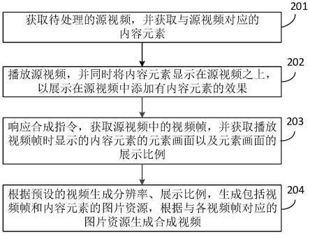 添加有内容元素的视频的展示方法、电子设备及程序产品与流程