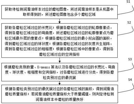 一种润滑油磨粒质量检测方法与流程