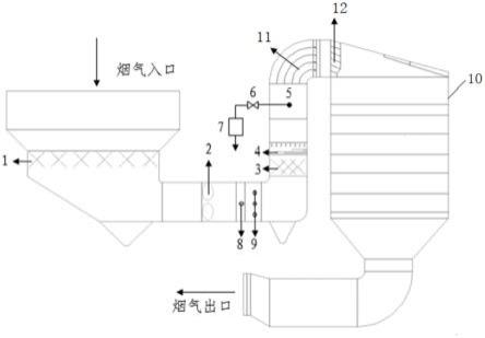 一种用于超超低氮氧化物排放的SCR脱硝控制系统的制作方法