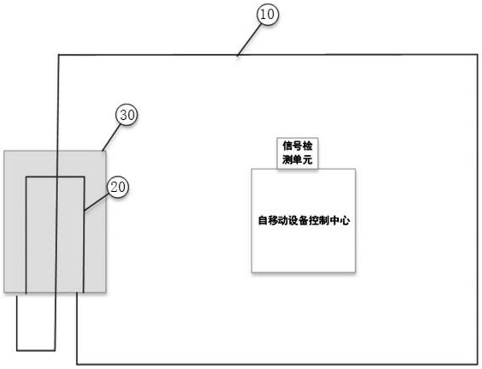 一种自行走设备边界信号交互方法及系统与流程