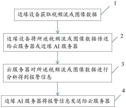 一种云边端协同的视频处理方法及系统与流程