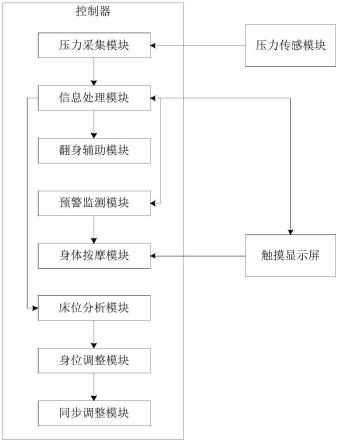 一种翻身装置的制作方法