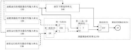 高压抗燃油系统运行的监控系统的制作方法