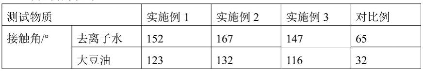 一种疏水疏油的含氟微球及其制备方法与流程