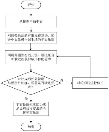 航空发动机风扇叶片的叶尖及尾缘加强边的制造方法与流程