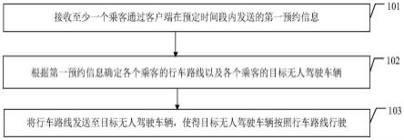 无人驾驶车辆的控制方法、装置、电子设备和存储介质与流程