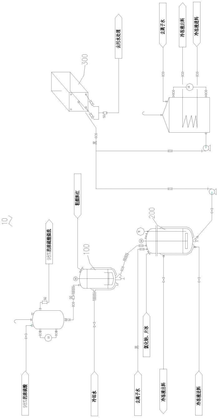 液晶显示屏用颜料红177的生产方法及生产系统与流程