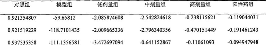 一种具有补钙功效的酶解骨粉制备方法与流程