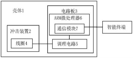 一种里氏硬度传感器的制作方法