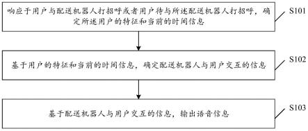 一种配送机器人交互方法、装置及电子设备与流程