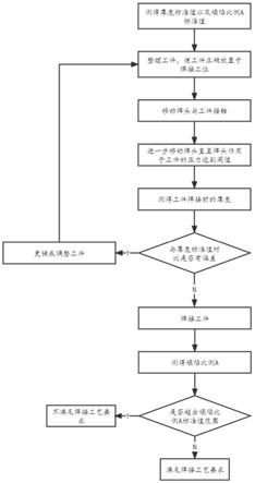 超声波焊接质量检测方法以及超声波焊接设备与流程