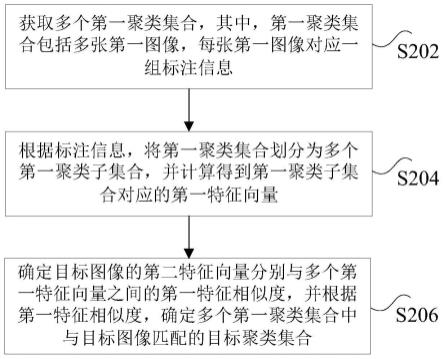 匹配方法、装置、非易失性存储介质及计算机设备与流程