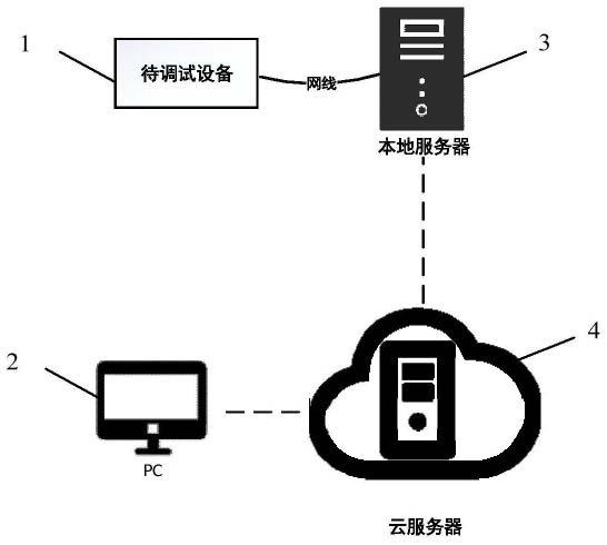 一种物联网网络穿透系统的制作方法