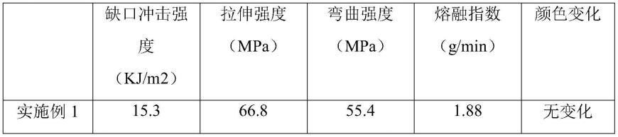 一种高流动性的尼龙及其制备方法与流程