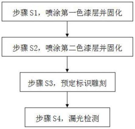 基于健身器材产品的镭雕工艺的制作方法