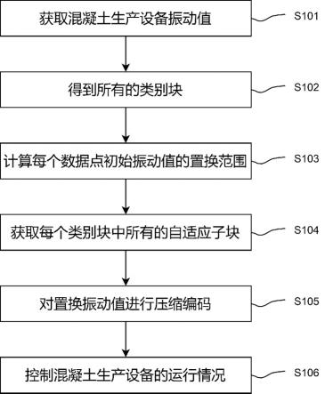 一种混凝土生产设备数据存储系统的制作方法