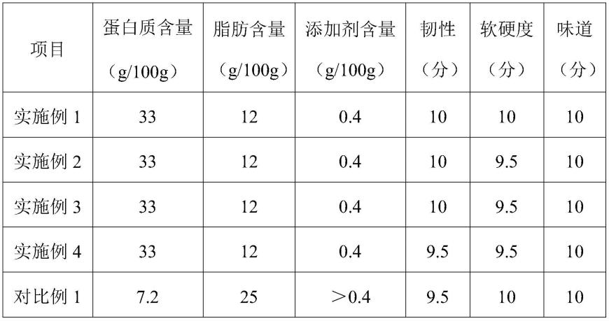 一种鸡肉辣条及其制作方法与流程