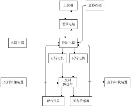 一种清洁造纸用废渣输送装置的制作方法