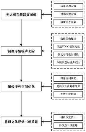 一种面向动态交通场景的路面三维重建方法和系统