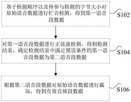 语音数据的处理方法、装置、存储介质以及电子设备与流程