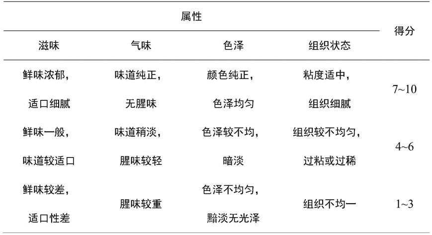 一种鱼味香精及其制备方法与流程