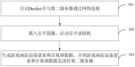 基于软件定义图形处理器的docker图像加速方法及系统与流程