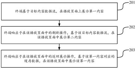 内容展示方法、装置、电子设备及存储介质与流程