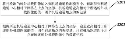 机场跑道角点检测方法、装置、计算机设备及存储介质与流程