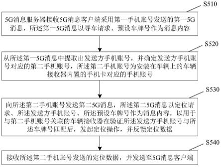 一种车辆管理方法及装置与流程