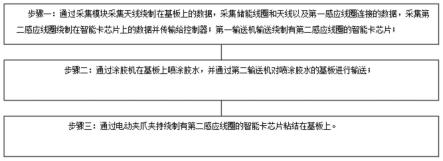 一种新型双界面集成电路IC卡的加工方法与流程