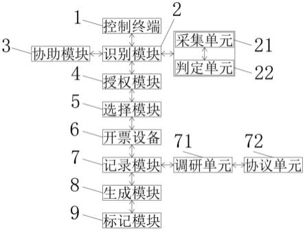 一种基于RPA的人工智能开票系统及应用场景识别方法与流程