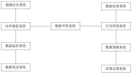 一种工程和技术研究用现场安全远程监控系统的制作方法