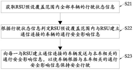 车联网安全通信方法、RSU、车辆、装置及系统与流程