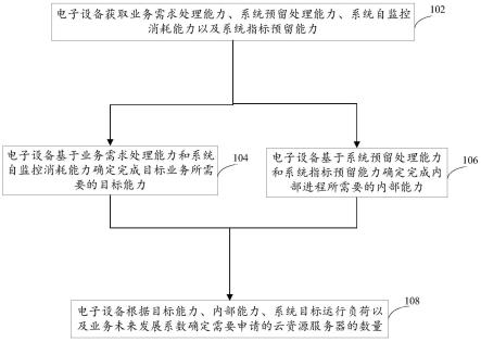 云资源服务器的确定方法、装置、设备和介质与流程