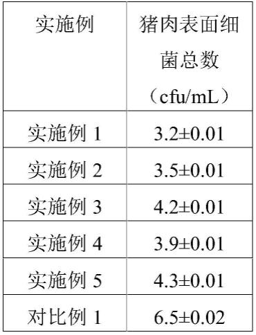 果蔬发酵提取物及其在肉制品保鲜中的应用的制作方法